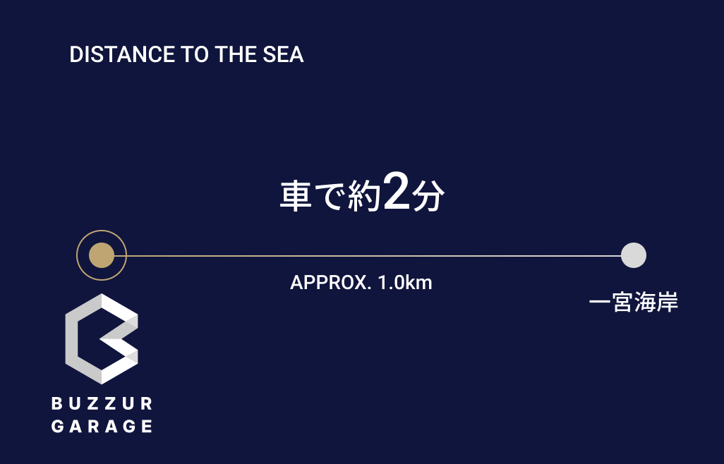 一宮海岸エリアガレージと一宮海岸周辺のアクセスマップ