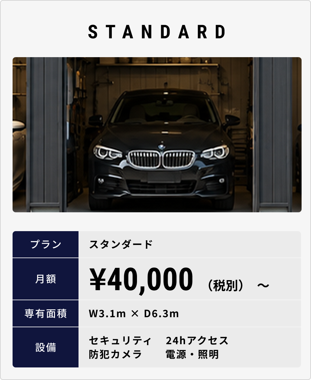 スタンダードプラン。月額4万円から、専有面積W3.1m×D6.3m。セキュリティ、防犯カメラ、24時間アクセス、電源、照明を備えています。
